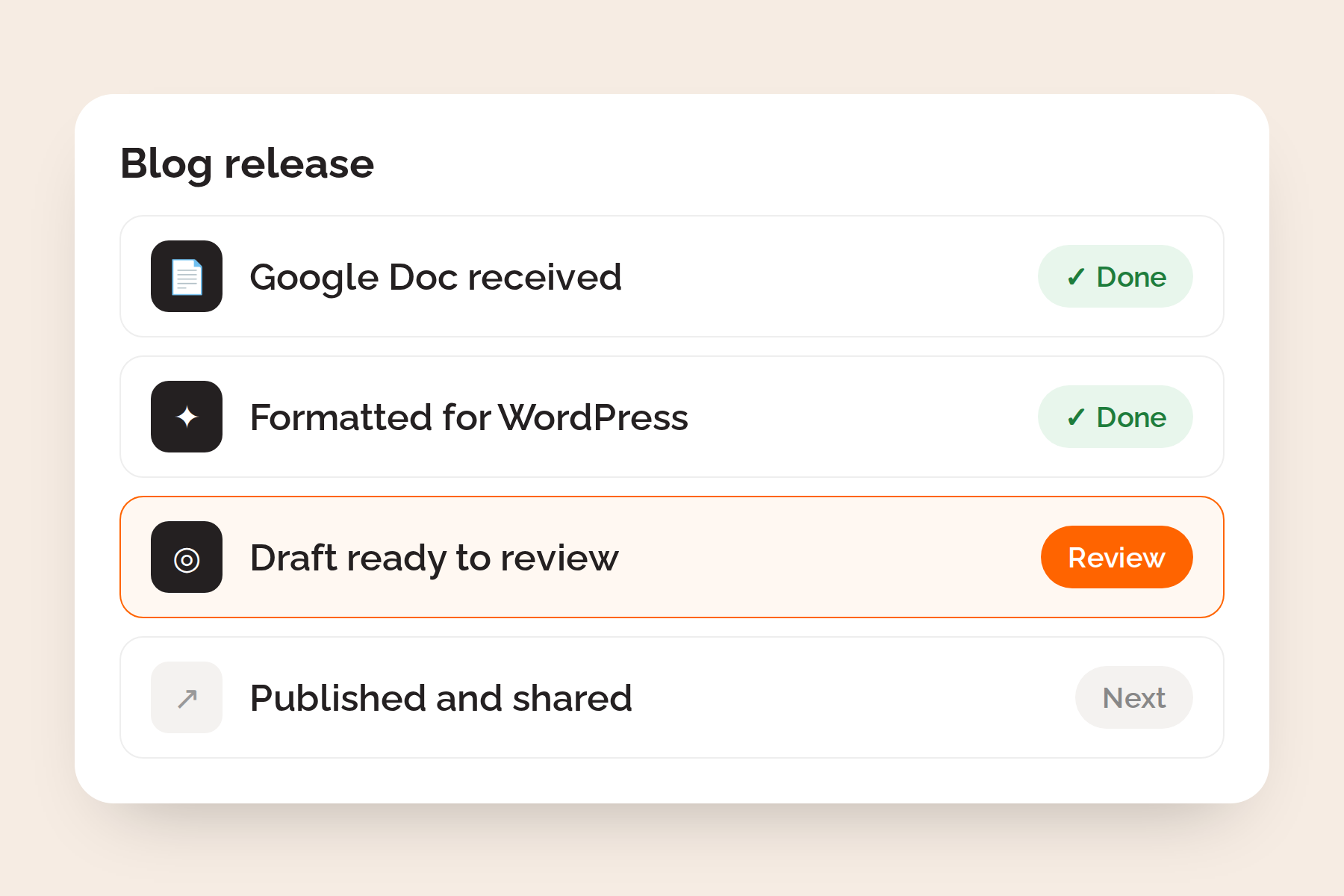 Blog release workflow from Google Doc to WordPress draft