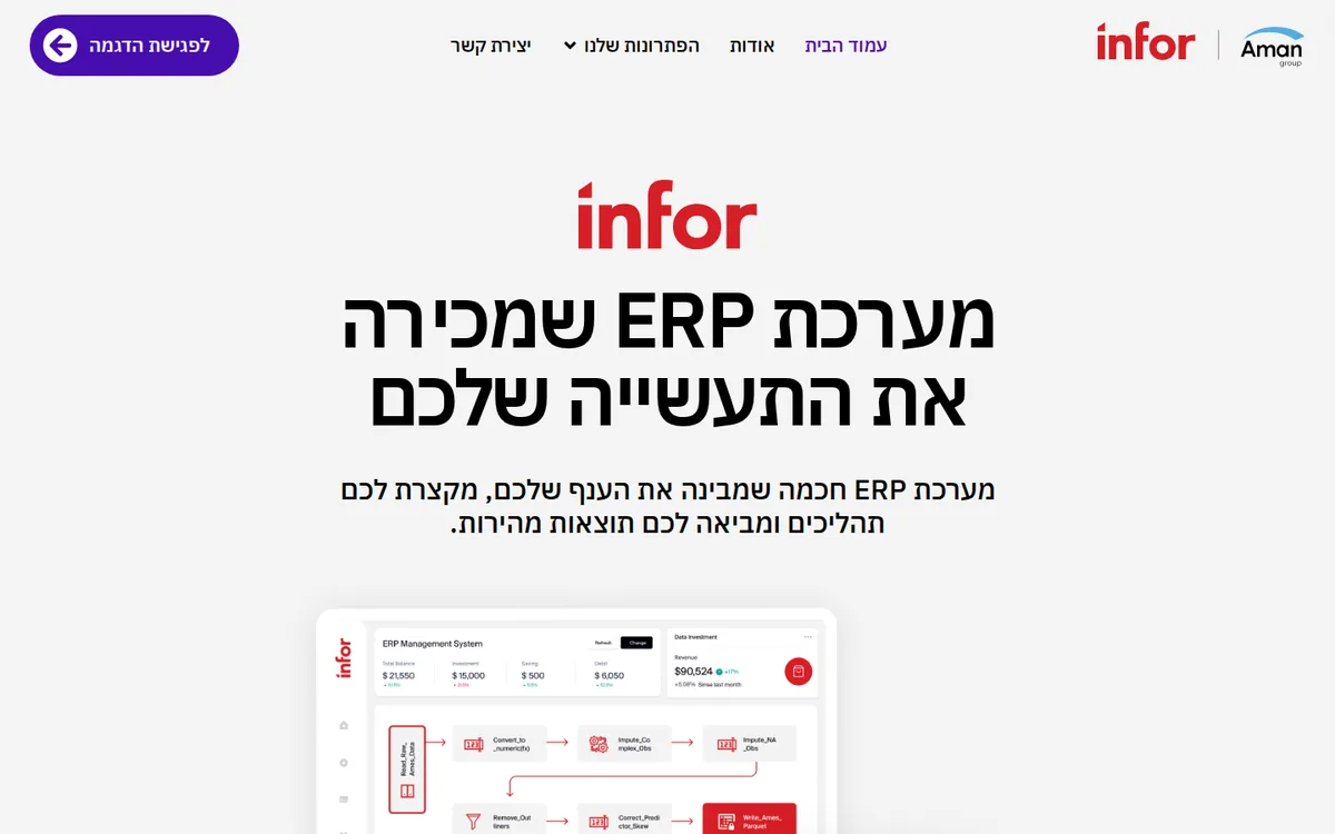Infor by Aman website homepage
